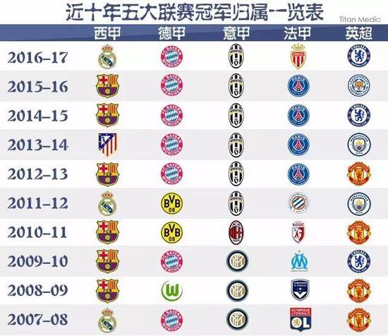 NBA西部 NBA西部